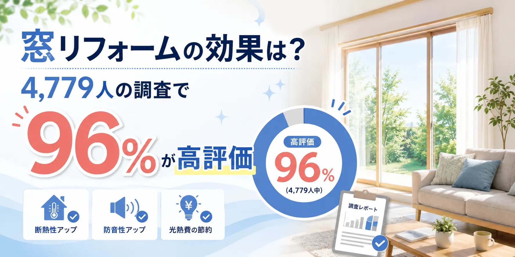 窓リフォームの効果は？4779人の調査で96％が高評価